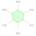 賴瑞