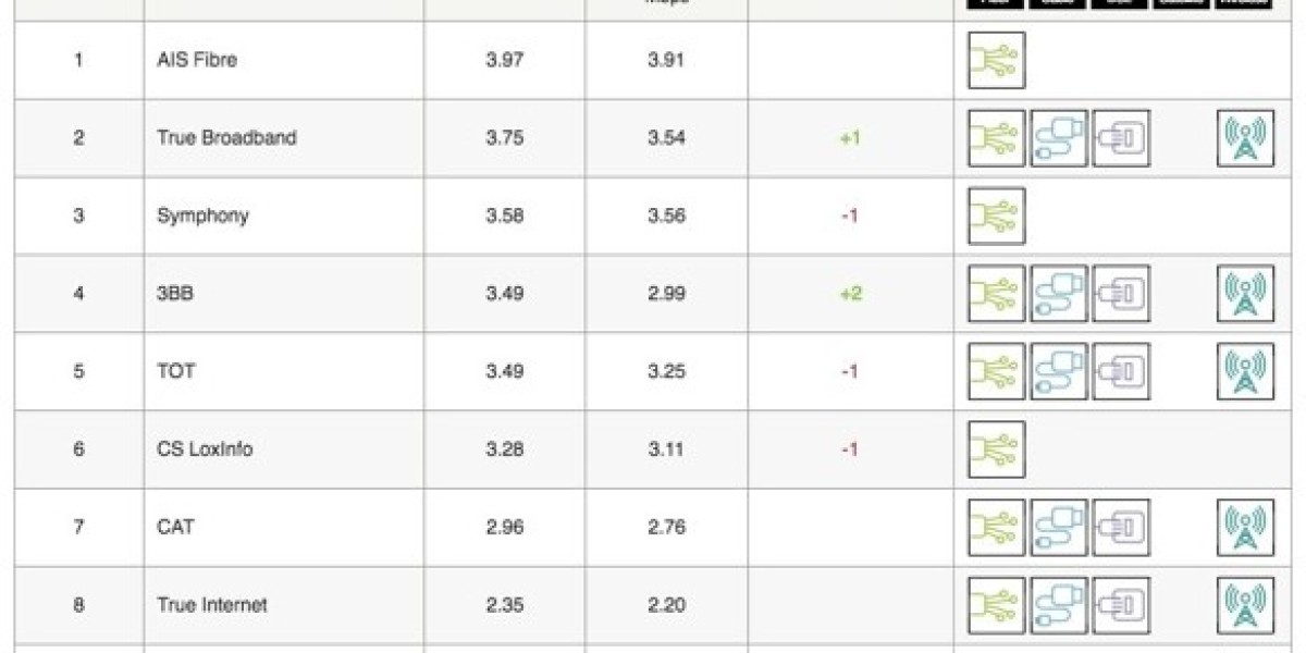 Netflix ISP Speed Index: September Streaming Changes