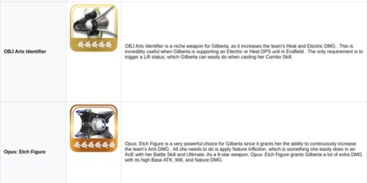 Gilberta Guide – Best Support Build in Arknights: Endfield