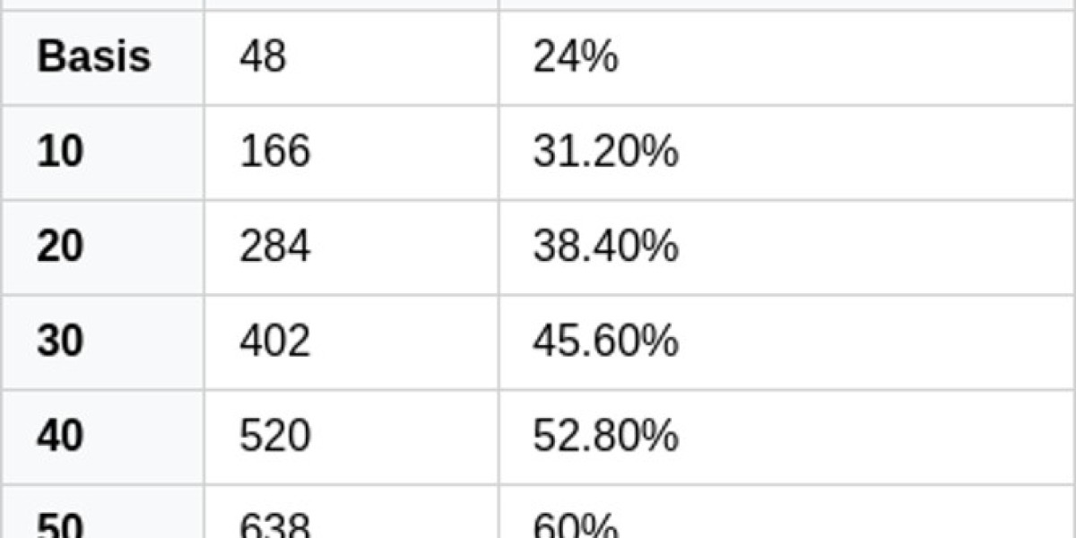 Metanukimorphose-Artefakt: Vorteile & Einsatz