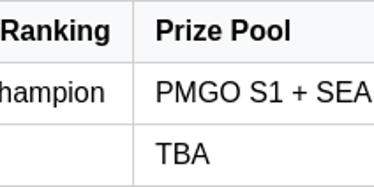PMPL Indonesia 2026: Battle for PMGO Glory