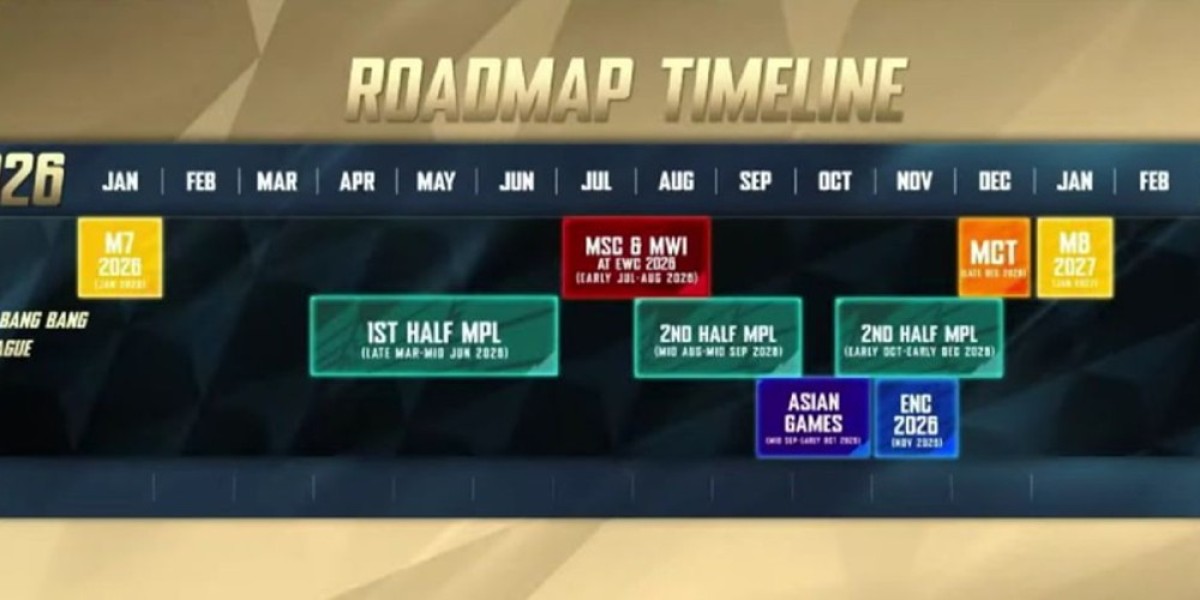 Mobile Legends: планы M8 — Турция и Таиланд