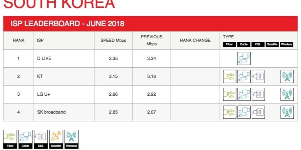 Netflix ISP Review: Global Streaming Quality Updates