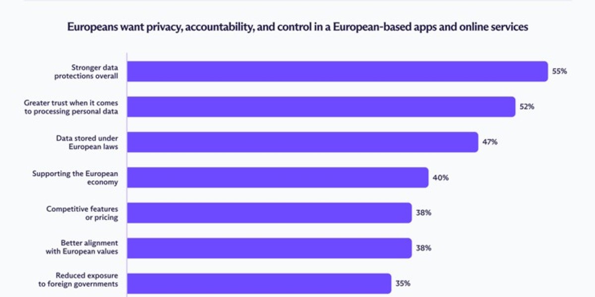 Digital Sovereignty: UK Privacy Concerns Rise