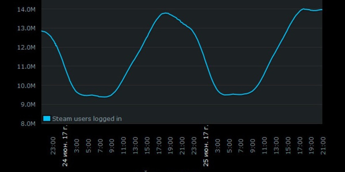 PlayerUnknown's Battlegrounds — лидер Steam без скидок
