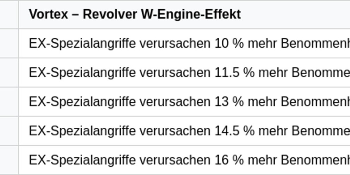 Vortex Revolver – Starke Waffe in Zenless Zone Zero