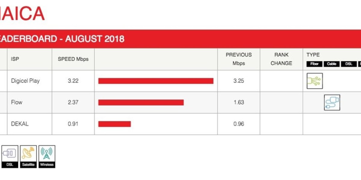 Netflix ISP Speed Index: August Streaming Performance