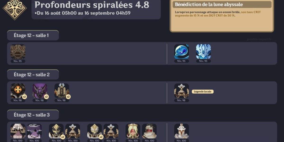 Spiral Abyss 4.8: Guide - 팀 및 전략
